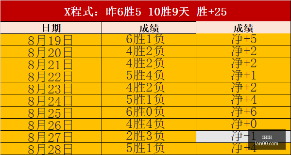 电竞战队新,版本上线,战力飙升挑,星空体育,星空平台,体育直播,星空娱乐,在线竞猜